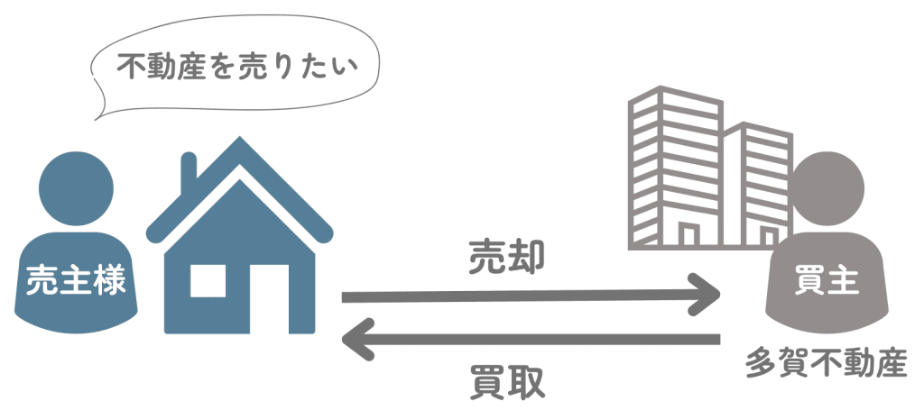 買取_多賀不動産